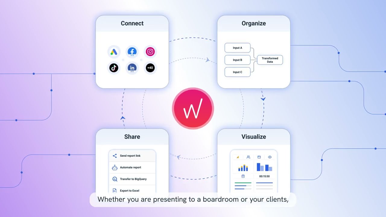 Whatagraph: One-Stop Marketing Data Platform